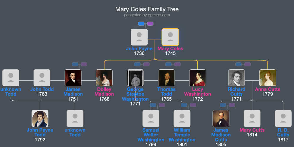 Mary Coles family tree overview
