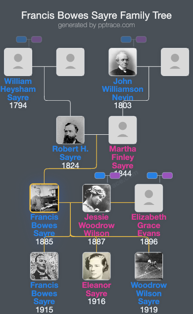 Francis Bowes Sayre family tree overview