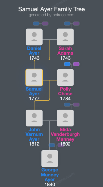 Samuel Ayer family tree overview