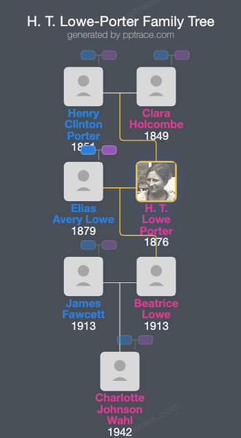 H. T. Lowe-Porter family tree overview