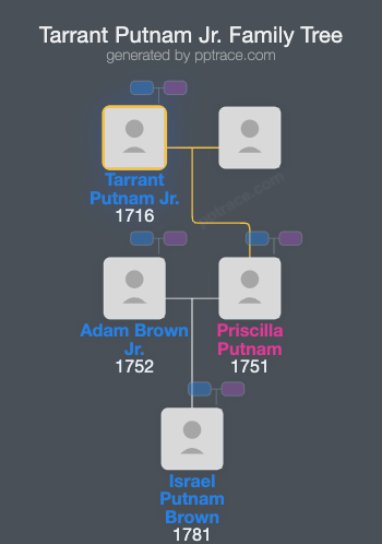 Tarrant Putnam Jr. family tree overview