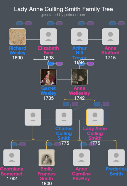 Lady Anne Culling Smith family tree overview