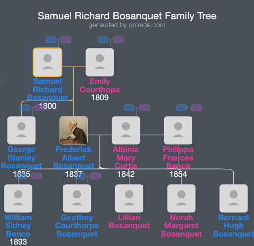 Samuel Richard Bosanquet family tree overview