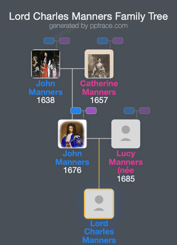 Lord Charles Manners family tree overview