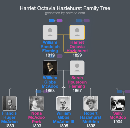 Harriet Octavia Hazlehurst family tree overview