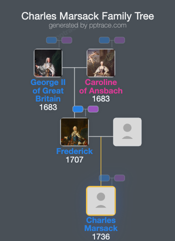 Charles Marsack family tree overview