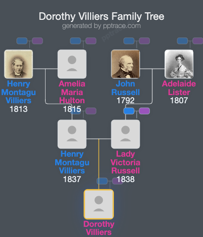 Dorothy Villiers family tree overview