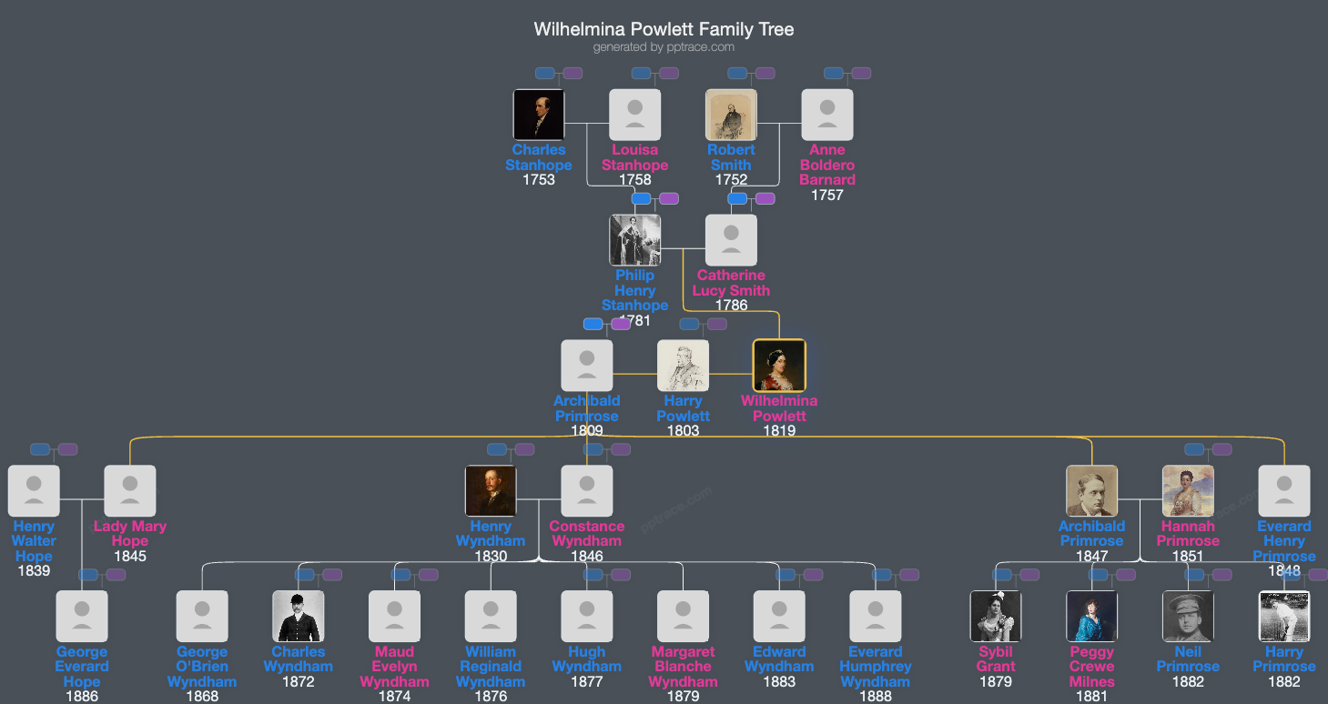 Wilhelmina Powlett, Duchess Of Cleveland family tree overview