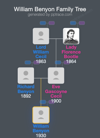 William Benyon family tree overview