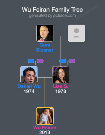 Wu Feiran family tree overview
