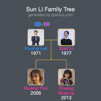 Sun Li family tree overview
