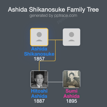 Ashida Shikanosuke family tree overview