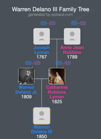 Warren Delano III family tree overview