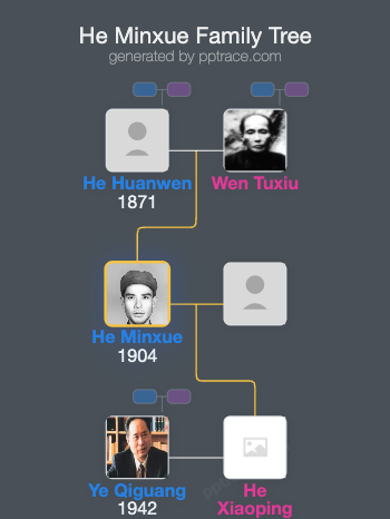 He Minxue family tree overview