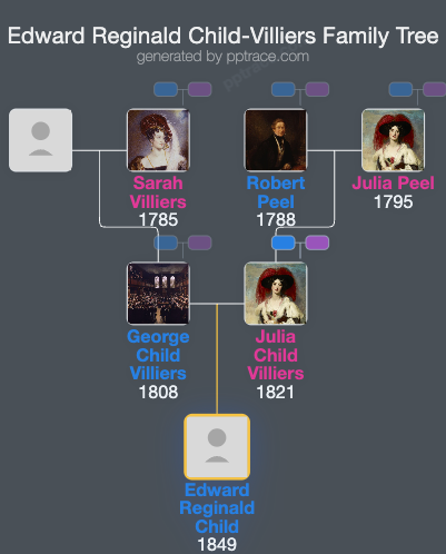 Edward Reginald Child-Villiers family tree overview