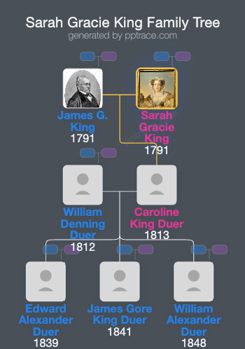 Sarah Gracie King family tree overview