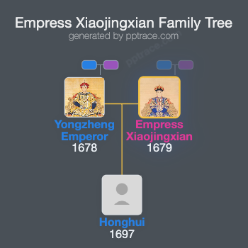 Empress Xiaojingxian family tree overview