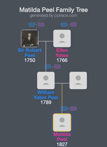 Matilda Peel family tree overview