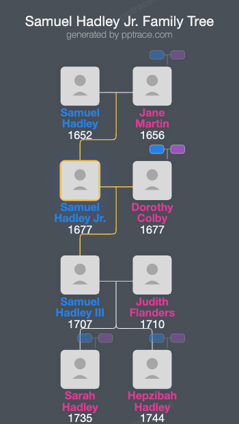 Samuel Hadley Jr. family tree overview
