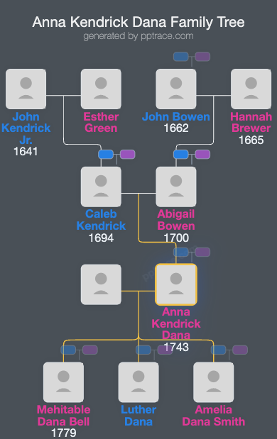 Anna Kendrick Dana family tree overview