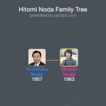 Hitomi Noda family tree overview
