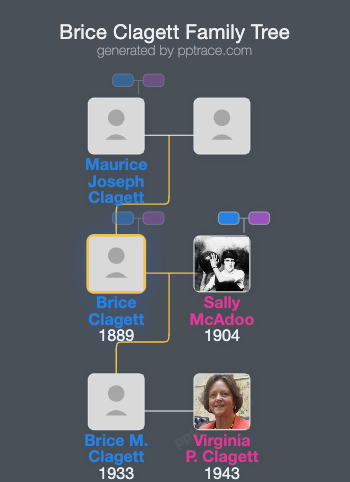 Brice Clagett family tree overview