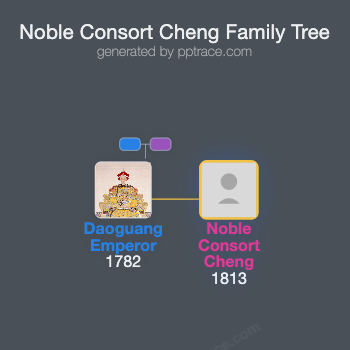 Noble Consort Cheng family tree overview