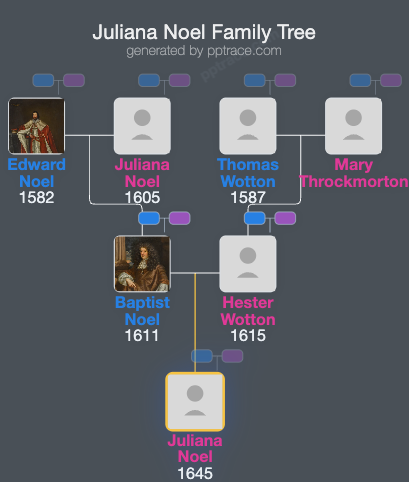 Juliana Noel family tree overview
