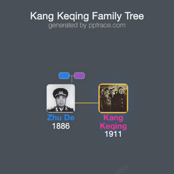 Kang Keqing family tree overview