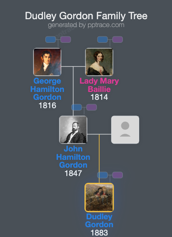 Dudley Gordon, 3rd Marquess Of Aberdeen And Temair family tree overview