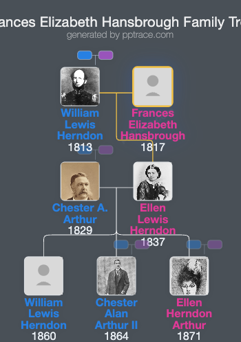 Frances Elizabeth Hansbrough family tree overview