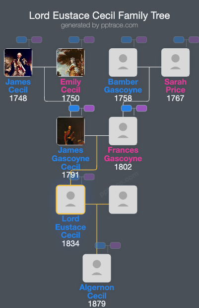 Lord Eustace Cecil family tree overview
