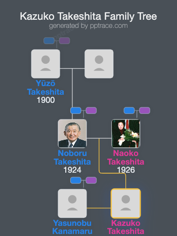 Kazuko Takeshita family tree overview