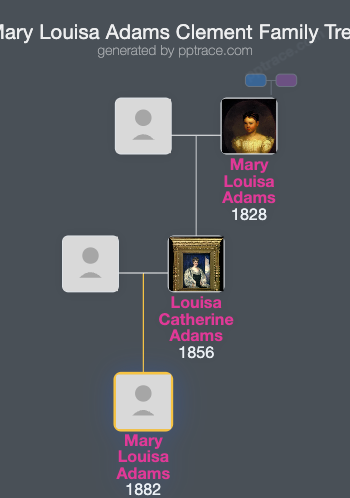 Mary Louisa Adams Clement family tree overview