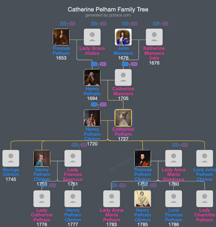 Catherine Pelham family tree overview