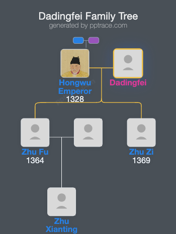 Dadingfei family tree overview
