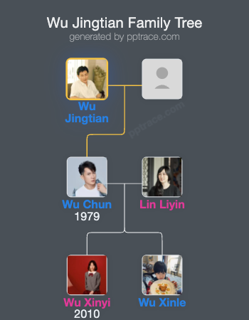 Wu Jingtian family tree overview