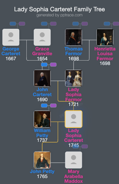 Lady Sophia Carteret family tree overview