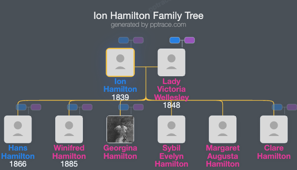 Ion Hamilton, 1st Baron HolmPatrick family tree overview