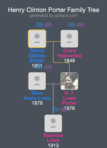 Henry Clinton Porter family tree overview