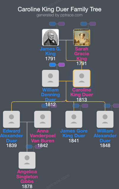 Caroline King Duer family tree overview