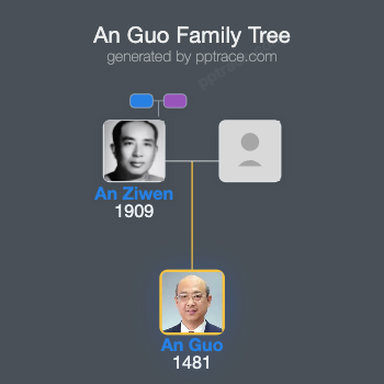 An Guo family tree overview
