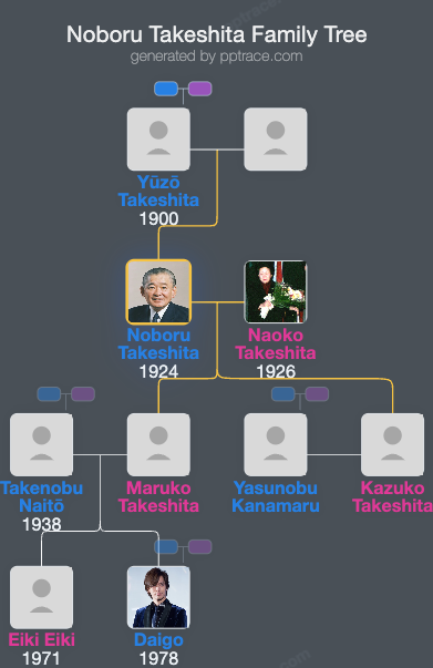 Noboru Takeshita family tree overview