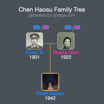 Chen Haosu family tree overview