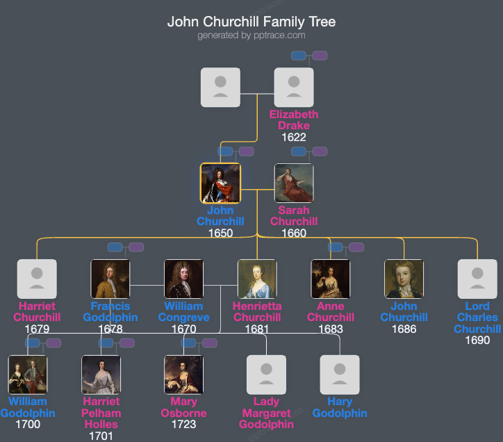 John Churchill, 1st Duke Of Marlborough family tree overview