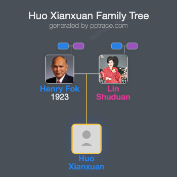 Huo Xianxuan family tree overview