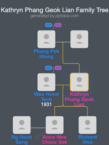 Kathryn Phang Geok Lian family tree overview