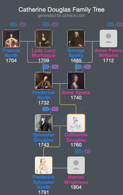 Catherine Douglas, Baroness Glenbervie family tree overview