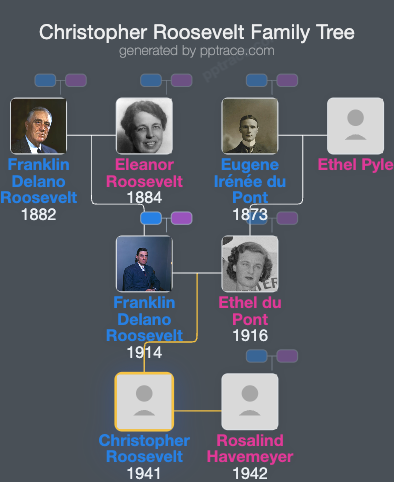 Christopher Roosevelt family tree overview