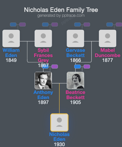 Nicholas Eden, 2nd Earl Of Avon family tree overview